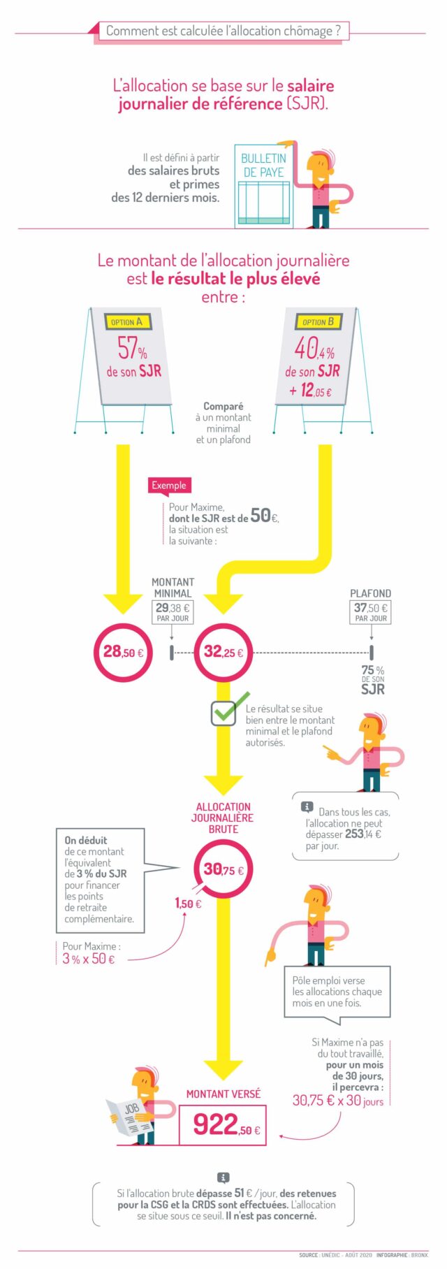calculer-son-chomage-quels-sont-les-demandeurs-demploi-concernes