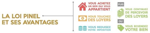 loi-pinel-revente-quest-ce-que-la-loi-pinel